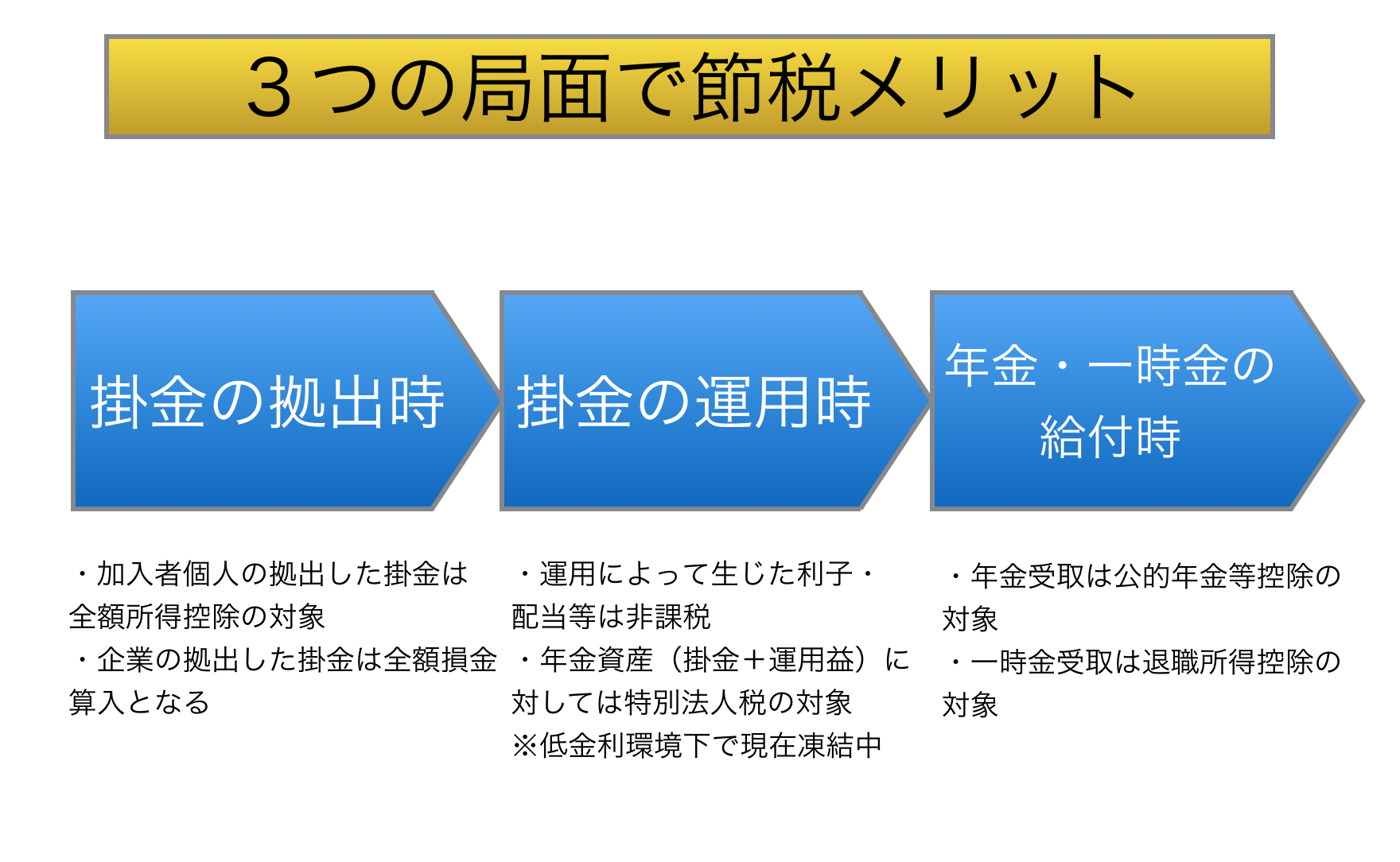 金融市場とは〜短期金融市場と長期金融市場〜 | 資産形成.com