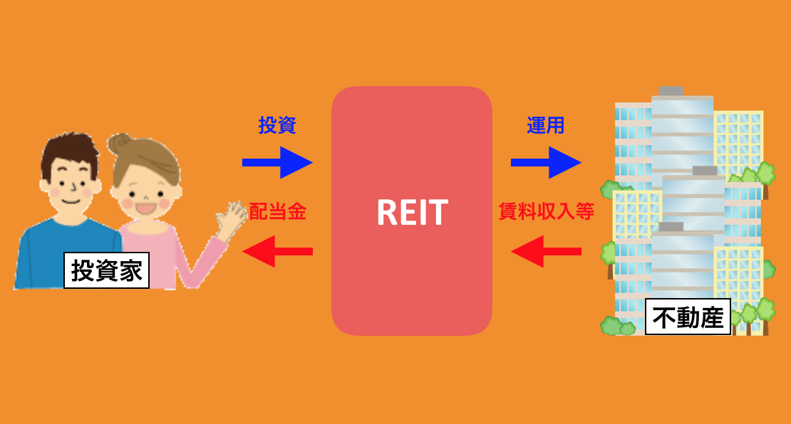 Reit（リート）とは？不動産投資信託の仕組みについてわかりやすく解説 資産形成