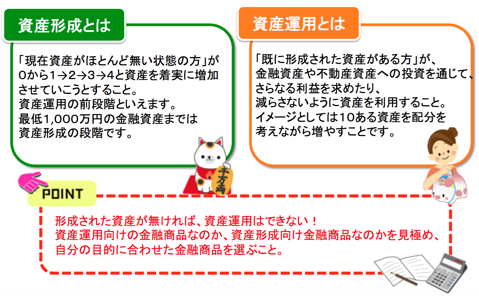 なぜ 資産形成と資産運用を分ける意味とは 資産形成 Com