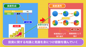 働き方で変わるライフワークとしての資産形成と資産運用 資産形成 Com